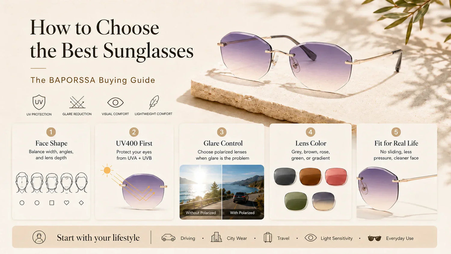 Best sunglasses for women buying guide covering face shape UV400 lens color polarized glare control fit and daily lifestyle