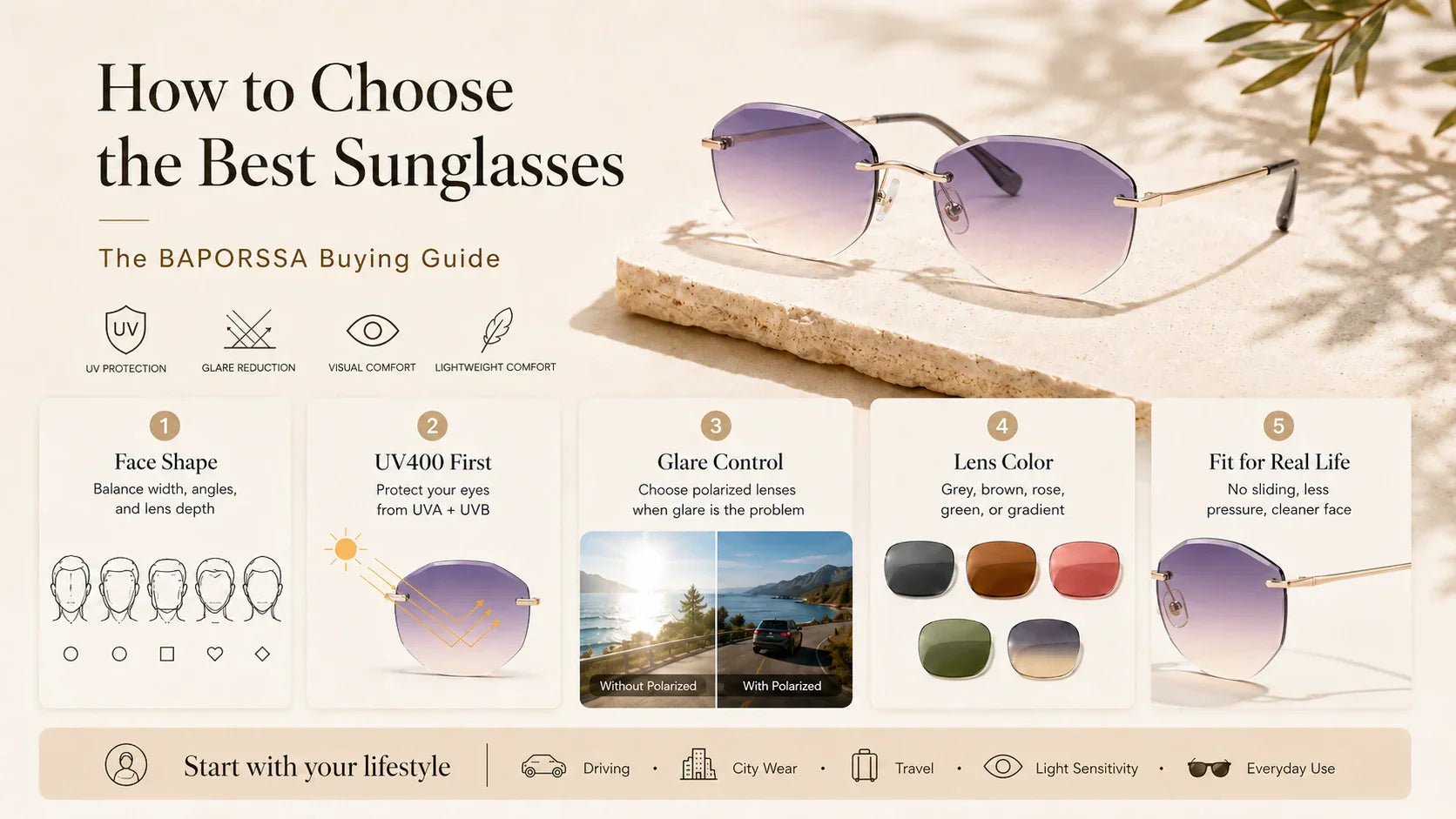 BAPORSSA sunglasses buying guide infographic featuring rimless purple gradient sunglasses with slim gold temples, covering face shape, UV400 protection, glare control, lens color, and everyday fit.