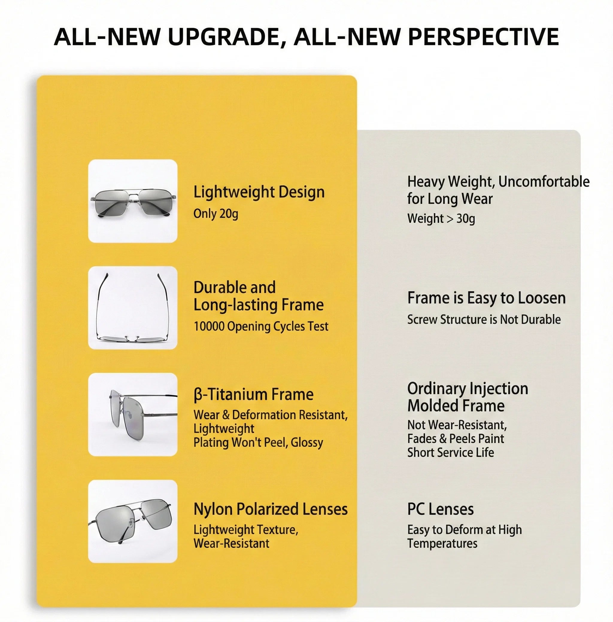 Comparison chart of sunglasses features on a yellow and gray background